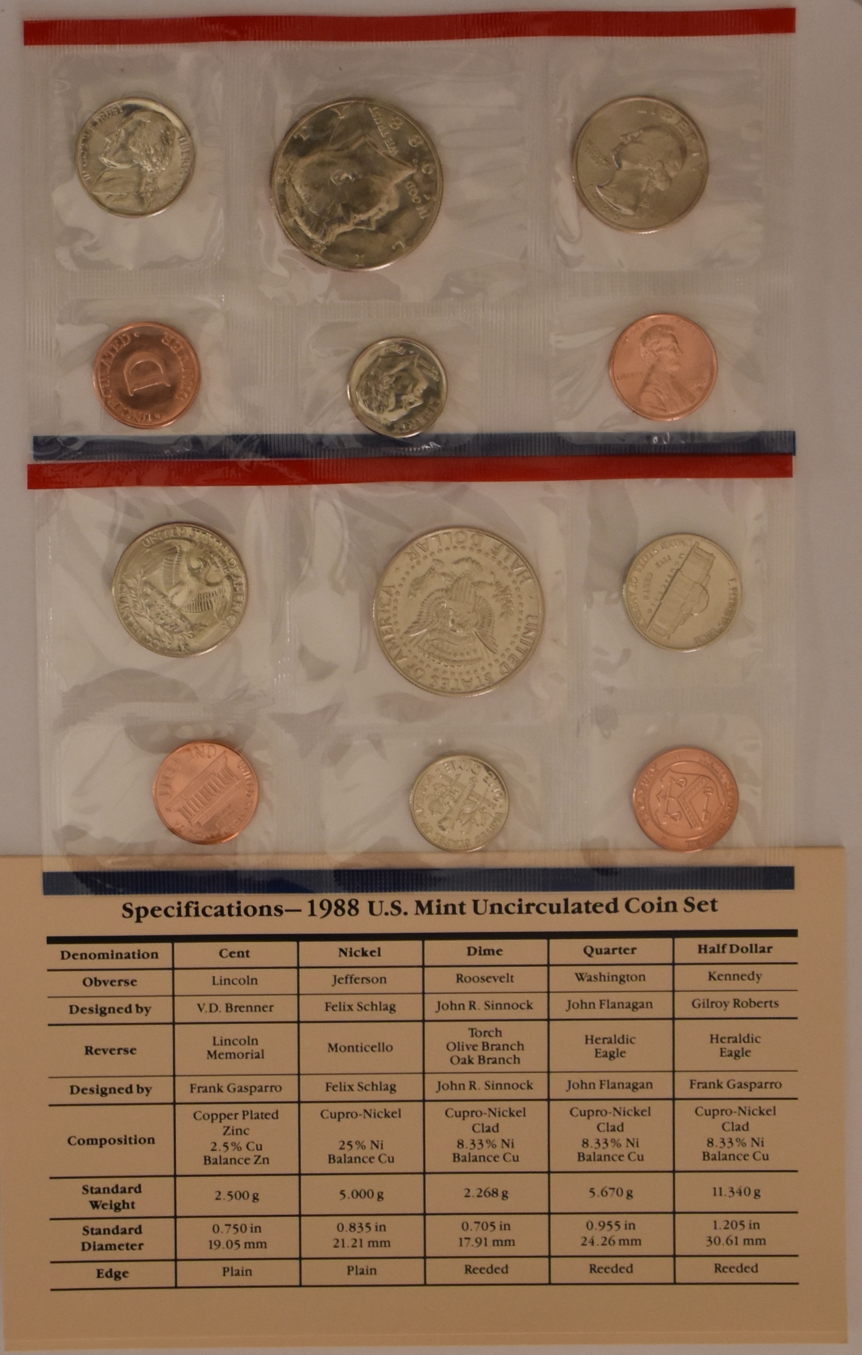 iCoins50.com 1988 Mint Set